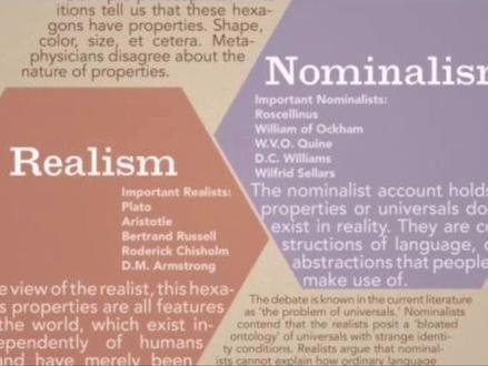 在哲学领域,常常听到两个基本概念:唯名论和唯实论,它们是形而上学的两种对立的主张。前者表示质疑,后者则相信理性与共相(eidos)的存在。简言之,实在论认为共相是实在的,而唯名论认为共相只是人的虚构:(1)概念的唯名论:概念只是一个符号,除便于逻辑推理,它什么也不是;(2)概念的唯实论:概念是真实存在的,它是人脑对现实的抽象,是世界的本质。唯名论和唯实论的争论的是人类语言中的各种「概念」,例如:社会,能量,力量等,在现实世界中真实存在的(唯实论),还是人从众多的具体现象中抽象出来,在人脑内形成的只具名称意义,不具实在性的「东西」(唯名论)。结论是:唯实论认为很多世间事物和概念不过是另一个高维世界在这个世界的投影;而唯名论则认为这个世界很多事物和概念只不过存在思维里,并不真实存在。如照这样的概念来理解,那柏拉图,亚里士多德,笛卡尔,鲁索,黑格尔等这些哲学家都是唯实论的代表。而像英国经验主义哲学家(洛克,贝克莱,休谟)和现代哲学家,以及维特根斯坦,胡塞尔,德里达这些都是唯名论的代表。有时本身这些「概念」并不具有客观真实性,许多都是对自然界许多具体现象的共性的抽象总结,作为分析和理解问题的方便门。视频来自维评论。分享大家!🙏