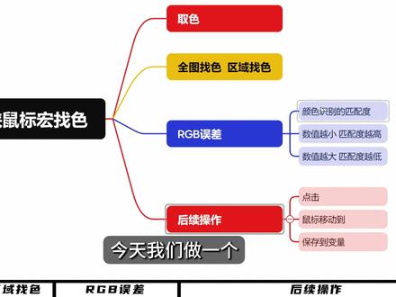 鼠大侠颜色识别点击介绍 基础教程分享#