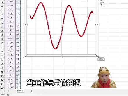 隐藏玩法:制作笛卡尔爱心函数技巧
#excel #笛卡尔心形函数 #爱情