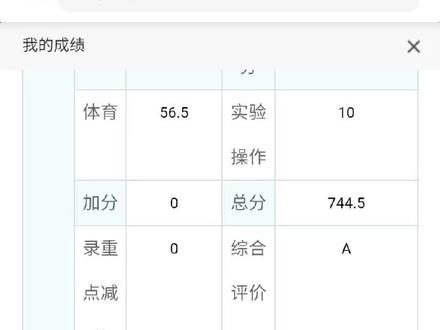 恭喜我吧!江西中考总分840,我女儿考了744.5,重点高中肯定是没问题了😀😀😀