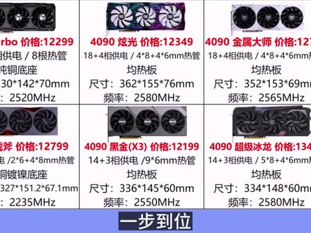 4090显卡哪款最具性价比,各大品牌的显卡用料做工又到底怎么样? #显卡 #电脑 #电脑知识 #电脑装机