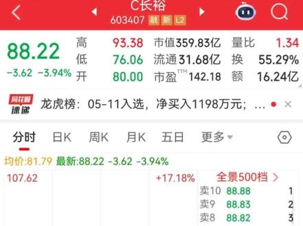 下周上市新股 最近上的是维通利#新股