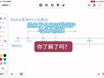 船舶发电机过载保护与优先脱扣,欢迎大家一起交流学习#知识分享 #海员生活 #船舶运输 #远洋船员 #技术分享