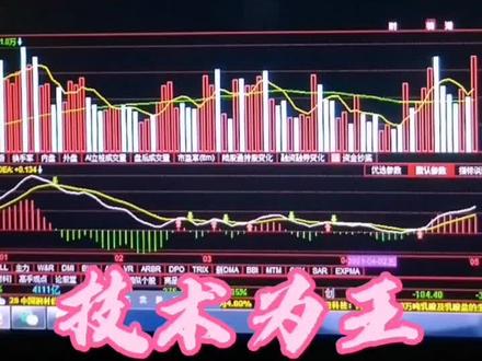 教你如何设置#股票 的均线。#财经 #证券 #股民 #韭菜
