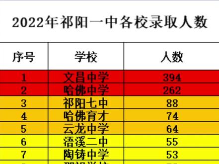 紅河中考分?jǐn)?shù)線2021年公布_2024年紅河州中考分?jǐn)?shù)線_紅河州中考分?jǐn)?shù)段