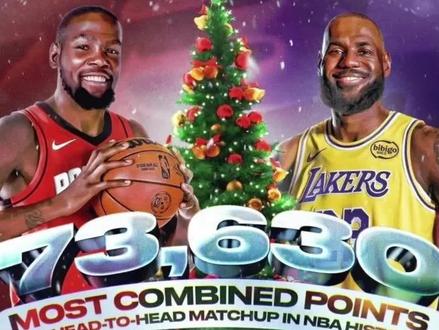 2025.12.25今日NBA休战一天,NBA官方发布了明日圣诞大战海报,詹杜迎来第44次对决。两人生涯总得分已来到73630分。#NBA圣诞大战 #詹姆斯 #杜兰特 #湖人vs火箭