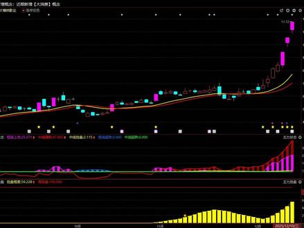 博纳影业:强势拉升,还能上车吗? #博纳影业