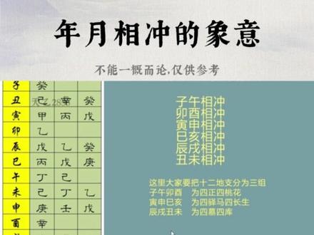 不能一概而论,需要看全局分析,仅供参考!#传统文化 #人生 #八字 #国学文化