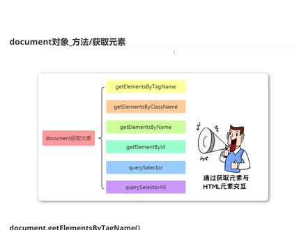 JavaScript入门教程——42_document对象_方法_获取元素 #javaScript