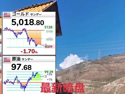 最新暗盘
黄金原油价格
看数字