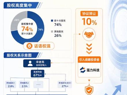 利仁科技研报解读 #热门 #财经 #股票