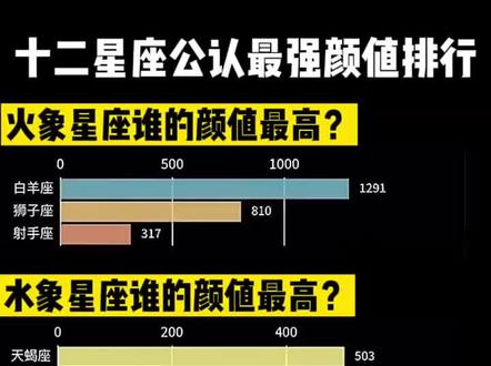 颜值最高的星座,来看看你的颜值抗不抗打