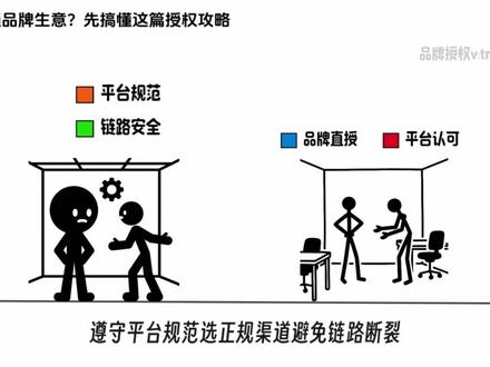 做速卖通品牌生意?先搞定这篇授权攻略 宝子们还有什么不清错的,可以直接dd我。请尽情打扰!
#品牌授权 #品牌授权怎么拿 #速卖通 #速卖通选品
