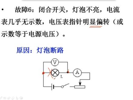 离中考还有半个月,这些常考电路故障你会了吗?