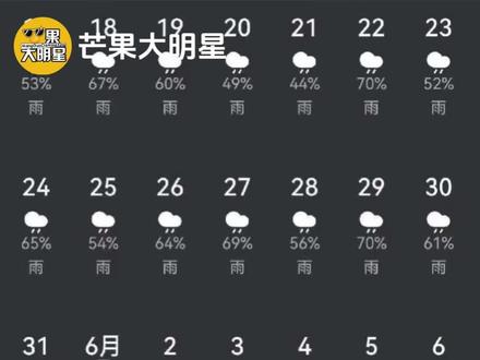 湖南人其实都是鱼吧!#长沙 #天气预报 #涝灾 #雨天 #梅雨季