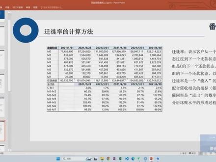 《迁徙率的计算方法》(视频版 ) #迁徙率 #计算方法 #风控