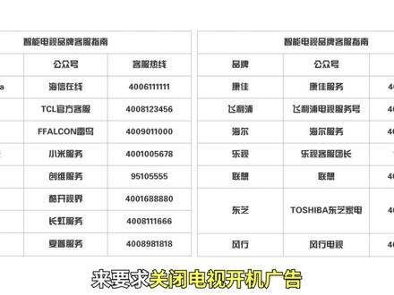 新电视到手必做的几件事,从小白到大神,0到1打造家庭影音中心!#电视 #智能电视 #家庭影音中心