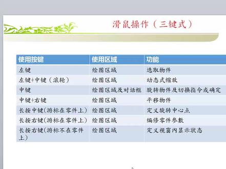 NX/UG 10.0专辑09:鼠标中键的使用 #ug