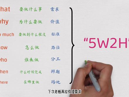 一个小妙招帮你轻松处理老板需求 #数据江湖 #5w2h分析法 #大数据分析 #需求 @DOU+小助手