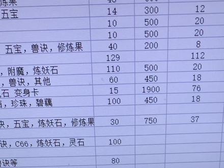 #梦幻西游攻略 #搬砖日常 #梦幻西游5开 129五开每月最低收益