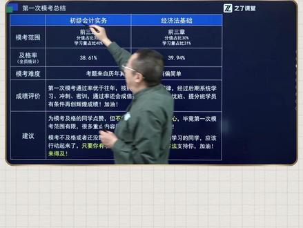 马老师负责的告诉您!模考的难度就代表了您正式考试的水平! #初级会计#初级会计备考#初级会计考试#马勇讲会计#之了课堂