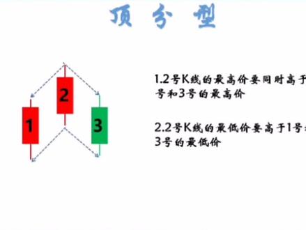 #财经知识 #股票知识 #股票 @DOU+小助手