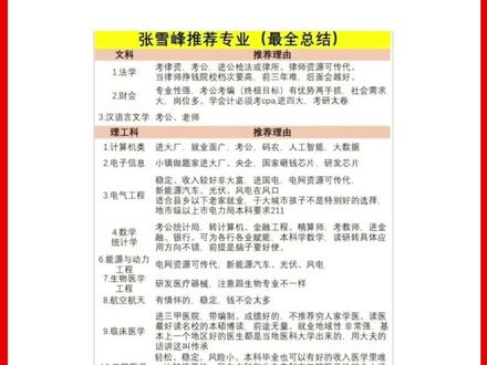张雪峰推荐最全总结(直播整理版)