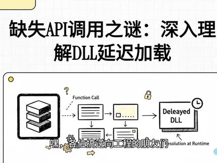 缺失API调用之谜 深入理解DLL延迟加载 #API #DLL #动态链接库 #逆向分析 #Windows