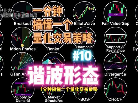 谐波形态到底怎么看?一分钟带你搞懂!【#10】 谐波形态是基于斐波那契数字的一种特定价格形态,这些形态可以帮助我们预测未来的价格走势。举个例子,在看涨蝙蝠形态中,价格经过四段运动形成一个“M”形,每个点分别标记为X、A、B、C、D。
每个点之间有特定的比例要求,比如:X到B之间的比例要在0.382到0.5之间,A到C要在0.382到0.886之间,其他点也是有相应规则的。
接下来,我们把这些规则套用到K线图上。如果发现价格走势符合这些形态的要求,就可以根据形态来决定买入或卖出的操作。
常见的谐波形态有蝴蝶、蝙蝠、螃蟹等,每种形态都有自己的特定比例和支撑阻力。掌握它们,可以帮你更好地分析市场趋势。
【股市有风险,投资需谨慎】
【视频仅作知识分享,不构成投资建议】
#股票 #股民 #技术分析 #量化交易 #金融