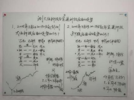 测大位科技与宝
通科技后面走势