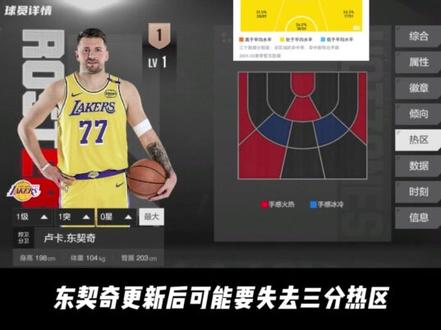 明天球员数据正式更新,热门球员热区超前预测 #美职篮全明星 #NBA2K手游创作者激励计划 #NBA2K随乐