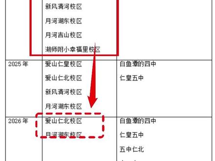 湖州市,中心城区2026年中小学招生预警 #中小学 #湖州小学 #湖州