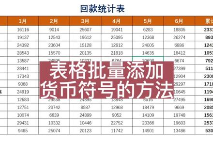 如何给表格批量添加货币符号?