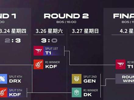 DKvsGEN半决赛G3:DK上路换人Hoya登场 Canyon神猛盲僧带猫开踢!