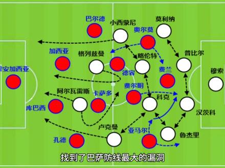 甩锅型中场德容,对巴萨的防守伤害有多大 巴萨输给马竞,最大问题是进攻没有打出想要的效果。弗里克过于追求抬高三条线的站位,来弥补左边锋没有冲击力的缺陷,结果反倒是完全暴露了自己的防守软肋。马竞总是通过转移球打两个后点侧翼,巴萨后腰完全不作为。对于德容,我们并不是要求他有多大的贡献,不求进球和助攻,甚至也不奢求扫荡和抢断如麻,需要的是他出现在正确的位置上,但这可能是最难的。当巴萨整体队形容易脱节时,德容的移动选择往往是最差的,甚至没有之一。#马竞4比0巴萨 #德容 #巴萨 #马竞 #足球