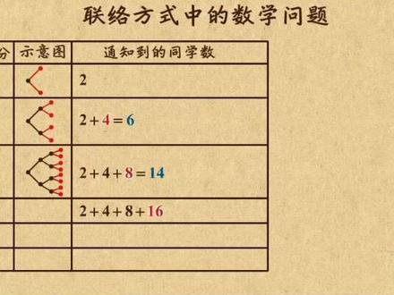 小学六年级数学:职场方式中的数学问题#育儿 #知识分享 #每天跟我涨知识 #教育 #创作灵感