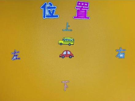 一年级数学,位置:前后左右上下,东南西北#小学数学 #数学思维 #数学启蒙 #教育 #育儿