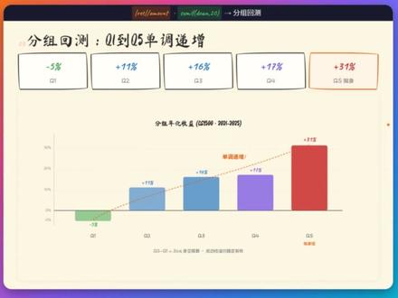 用人话讲因子系列第七期 今日分享国泰君安191的alpha144,流动性因子+趋势跟踪能擦出什么火花?更符合大A散户宝宝体质的量化因子#量化交易入门#量化交易#股票知识#股票入门知识#AI
