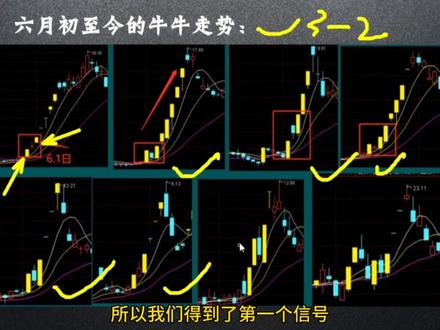 审时度势,顺势而为。近期涨停板的规律,围绕了这三个要素!#股票 #股票知识 ##实盘操作 #交易人生