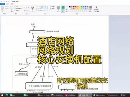 酒店网络配置 #网络工程师 #酒店核心网络配置 新设备如何方式接入老网络,弱电工必看