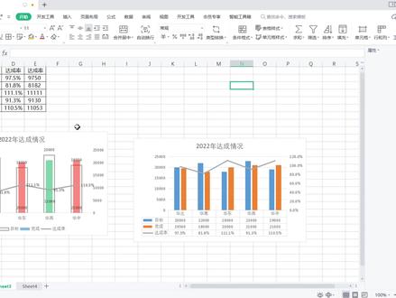 年终来临,想好怎么做汇报PPT了吗,不一样的图表做起来#excel #excel技巧 #PPT