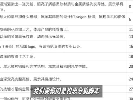 liblib 一张草图0成本搞定产品CG大片 今天教大家如何用 0 成本用AI做出 CG 大片,这套流程通用所有产品,真的超简单的,首先我们要做的是构思分镜脚本,只要能表达构图和镜头运动就够了,接着我们打开nano banana ,然后上传我们的产品,再粘贴这段提示词,提示词和工具链接我都准备好了,有需要的可以找我拿,有一些角度ai生成不出来的可以利用我们的草图加产品图的形式来生成,这一点 nano banan 做的比较准确,这样我们就有了不同角度的产品合集,接下来我们打开liblib,在这里选择我们的海螺2.0,按照我们的脚本上传脚本,同样粘贴我们的提示词,就能获得这样的视频了,最后再用剪辑软件剪辑一下就能得到成品啦!详细教程收录在刺猬星球,大家快去试试吧!
#刺猬星球ai #superi #ai #liblib #aigc