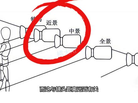 midjourney+stable diffusion,最实用镜头角度提示词总结。#stablediffusion #midjourney #ai绘画 #镜头 #拍摄角度