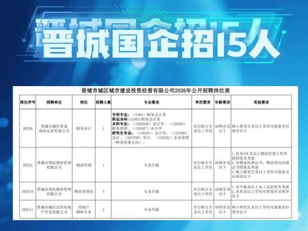 晋城国企招人啦!15个名额,大专就能报🔥 📍岗位:会计、造价、市政、统计、物业、销售
📊人数:物业招3个、销售招3个,其他各招1个
✅硬要求:
· 成本会计👉要中级会计证+工程经验
· 造价专员👉要一级造价师+2年经验
· 其他多数岗👉大专起报,不限专业
📝考试内容:行测+时政+公基+面试
#晋城招聘 #国企上岸 #大专可报 #找工作#晋城粉笔