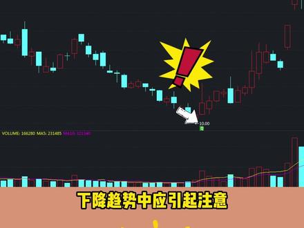 常见的反转信号之早晨之星 #股票 #财经 #股民 #金融知识 #技术分析