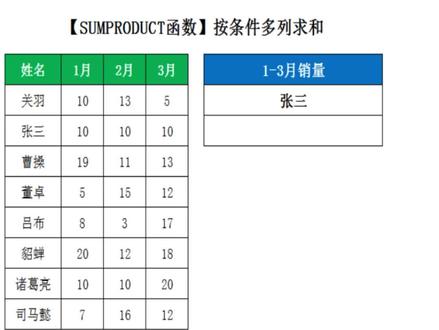 按条件多列求和,SUMPRODUCT函数#excel函数 #office办公技巧 #办公技巧 #excel技巧 #excel