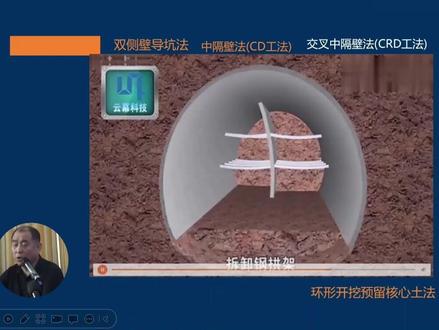 轨道工程环形开挖预留核心土法,双侧壁导坑法和交叉中隔壁法(CRD工法)#轨道工程 #地铁 #轨道交道 #胡宗强 #市政