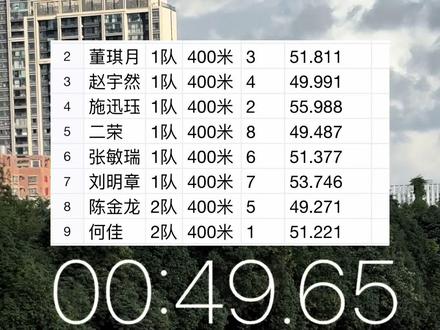 学校队里当第一你就沾沾自喜?你有多久没有突破自己了?瓶颈期多久没涨成绩了?记住这句话竞技体育遇强则强!#400米运动员 #高水平运动员 #国家一级运动员