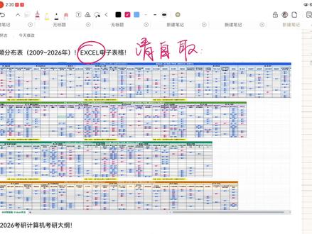 408考频表,来看看哪些是重点内容! 这里准备好了考频表和2026大纲,请自取!感谢您的点赞!关注!
如果您觉得还有什么可以“删除”的知识点,感谢您分享!
#计算机考研 #408 #上岸 #经验分享 #择校