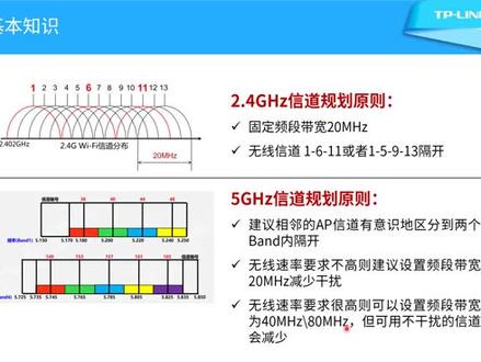 AP信道规划太麻烦?快试试一键射频调优 #科技改变生活 #每天跟我涨知识 #希望能帮到你 #专业的事交给专业的人 #商用网络 #宾馆无线 #网络知识 #山西网络 #酒店无线覆盖